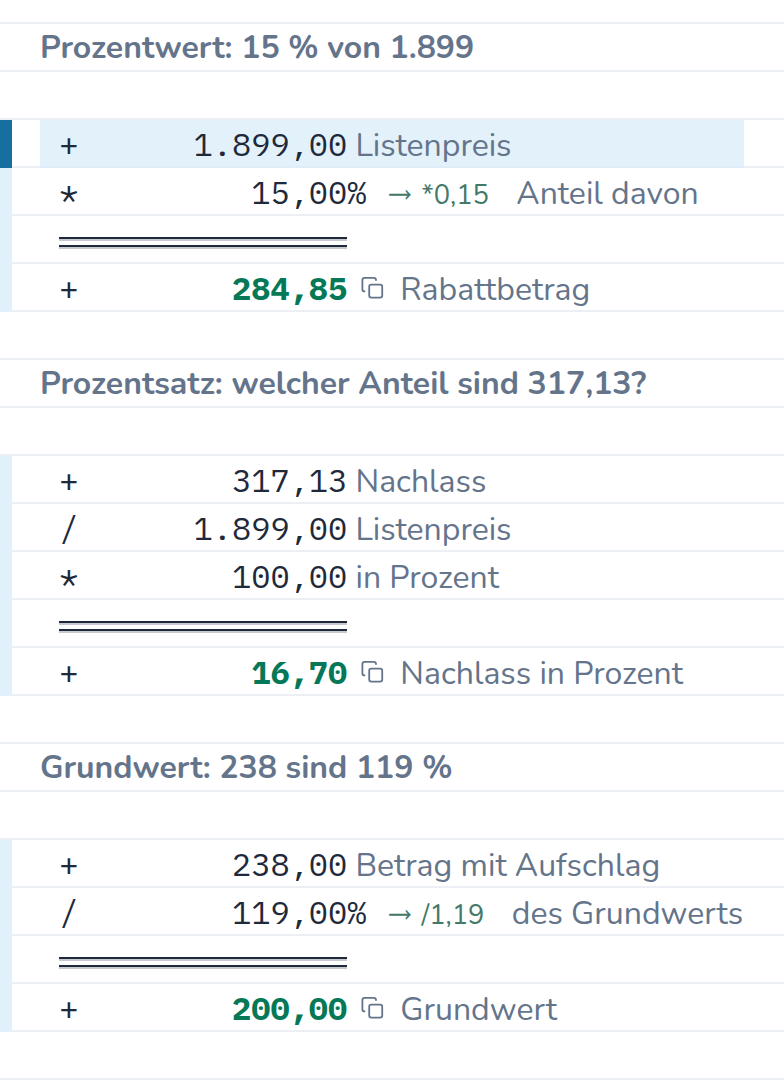 Rechnung in CalcTape Web. Prozentwert: 15 % von 1.899: 1.899,00 Listenpreis; × 15 % (*0,15) Anteil davon; = 284,85 Rabattbetrag. Prozentsatz: welcher Anteil sind 317,13? 317,13 Nachlass; ÷ 1.899,00 Listenpreis; × 100,00 in Prozent; = 16,70 Nachlass in Prozent. Grundwert: 238 sind 119 %: 238,00 Betrag mit Aufschlag; ÷ 119 % (/1,19) des Grundwerts; = 200,00 Grundwert.