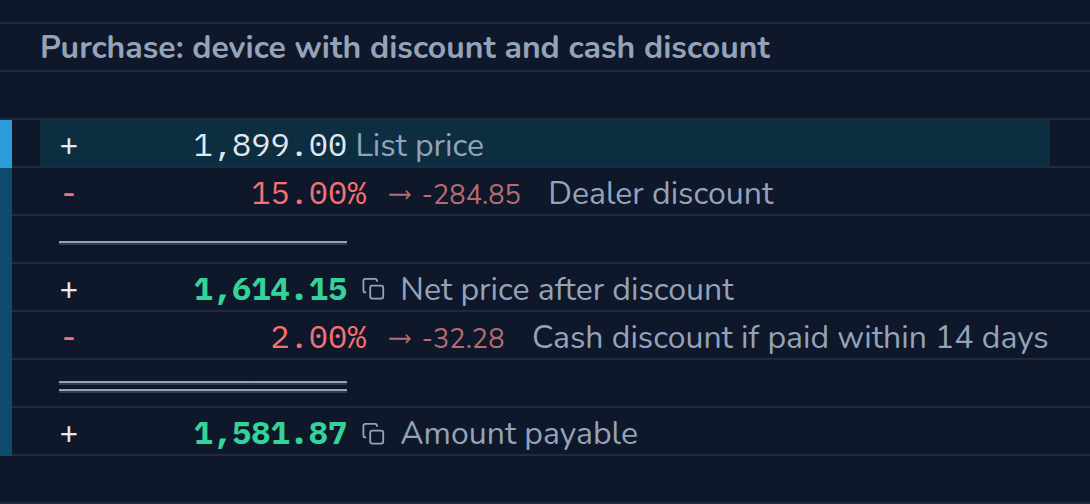 Calculation in CalcTape Web. Purchase: device with discount and cash discount: 1,899.00 List price; - 15 % (−284.85) Dealer discount; = 1,614.15 Net price after discount; - 2 % (−32.28) Cash discount if paid within 14 days; = 1,581.87 Amount payable.