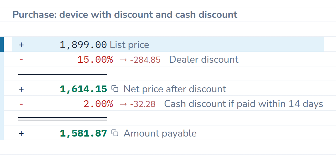 Calculation in CalcTape Web. Purchase: device with discount and cash discount: 1,899.00 List price; - 15 % (−284.85) Dealer discount; = 1,614.15 Net price after discount; - 2 % (−32.28) Cash discount if paid within 14 days; = 1,581.87 Amount payable.