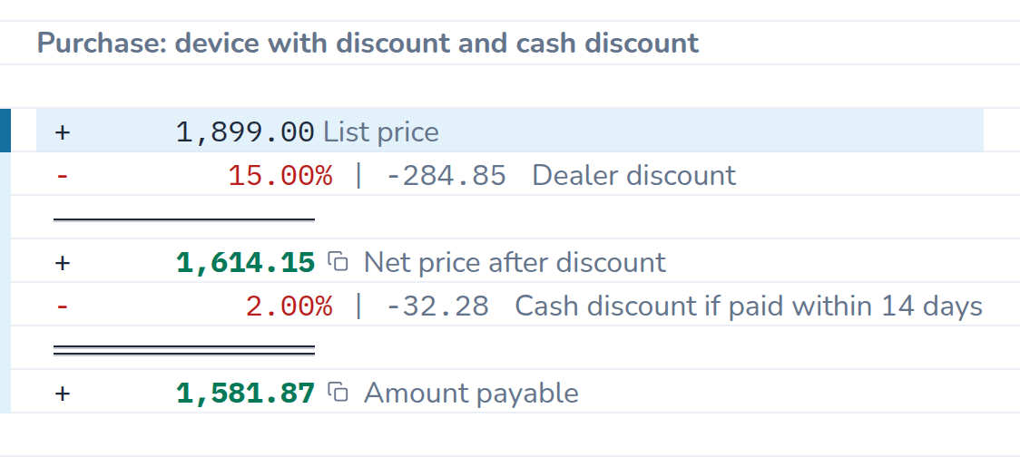 Calculation in CalcTape Web. Purchase: device with discount and cash discount: 1,899.00 List price; - 15 % (−284.85) Dealer discount; = 1,614.15 Net price after discount; - 2 % (−32.28) Cash discount if paid within 14 days; = 1,581.87 Amount payable.