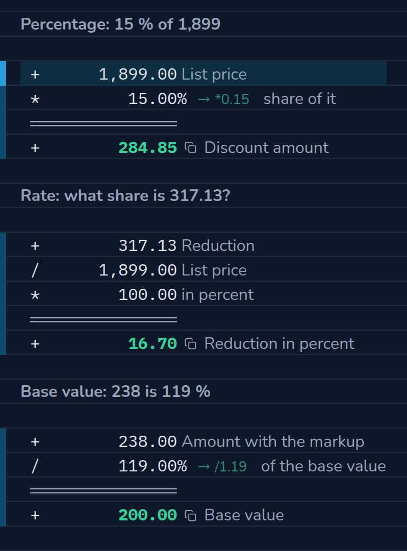 Calculation in CalcTape Web. Percentage: 15 % of 1,899: 1,899.00 List price; × 15 % (*0.15) share of it; = 284.85 Discount amount. Rate: what share is 317.13? 317.13 Reduction; ÷ 1,899.00 List price; × 100.00 in percent; = 16.70 Reduction in percent. Base value: 238 is 119 %: 238.00 Amount with the markup; ÷ 119 % (/1.19) of the base value; = 200.00 Base value.