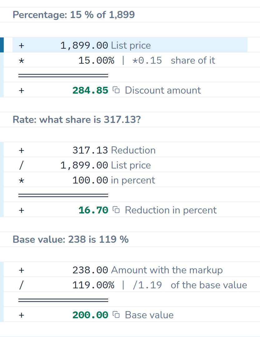 Calculation in CalcTape Web. Percentage: 15 % of 1,899: 1,899.00 List price; × 15 % (*0.15) share of it; = 284.85 Discount amount. Rate: what share is 317.13? 317.13 Reduction; ÷ 1,899.00 List price; × 100.00 in percent; = 16.70 Reduction in percent. Base value: 238 is 119 %: 238.00 Amount with the markup; ÷ 119 % (/1.19) of the base value; = 200.00 Base value.