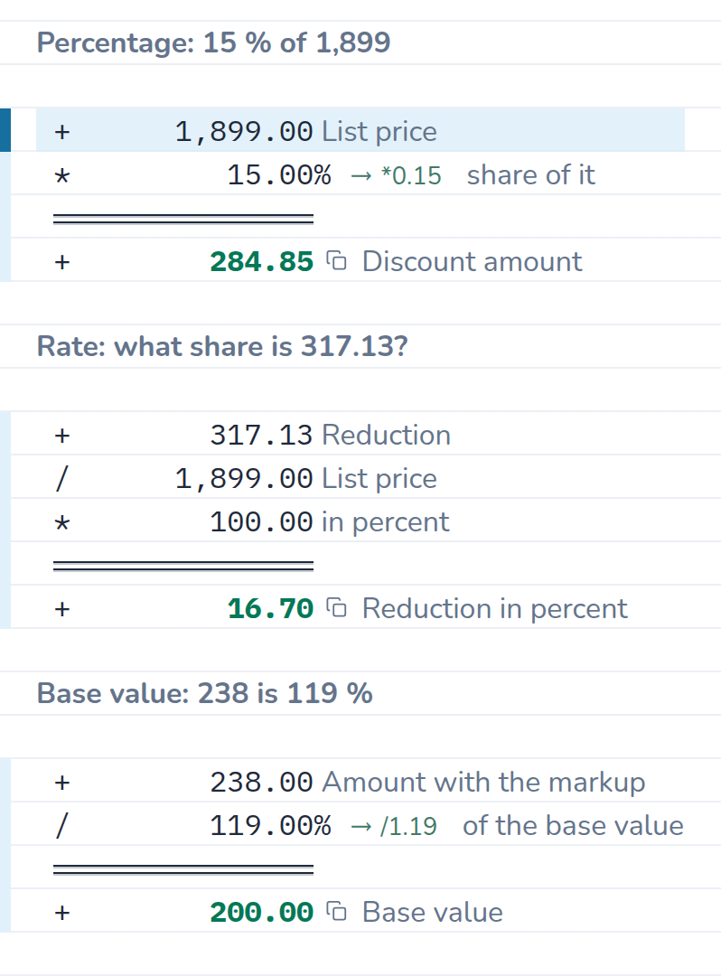 Calculation in CalcTape Web. Percentage: 15 % of 1,899: 1,899.00 List price; × 15 % (*0.15) share of it; = 284.85 Discount amount. Rate: what share is 317.13? 317.13 Reduction; ÷ 1,899.00 List price; × 100.00 in percent; = 16.70 Reduction in percent. Base value: 238 is 119 %: 238.00 Amount with the markup; ÷ 119 % (/1.19) of the base value; = 200.00 Base value.
