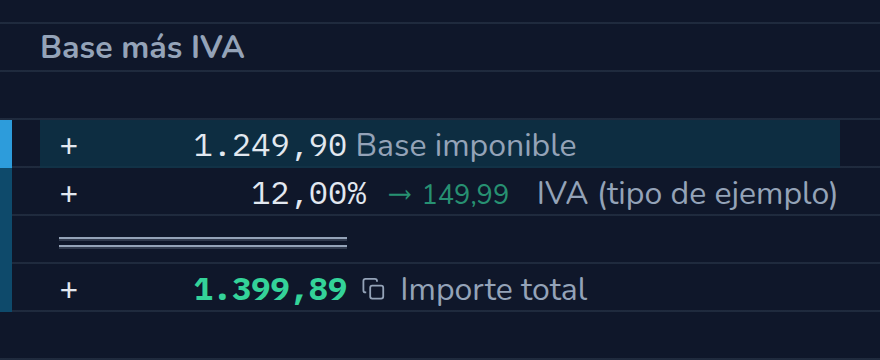 Cálculo en CalcTape Web. Base más IVA: 1.249,90 Base imponible; + 12 % (149,99) IVA (tipo de ejemplo); = 1.399,89 Importe total.