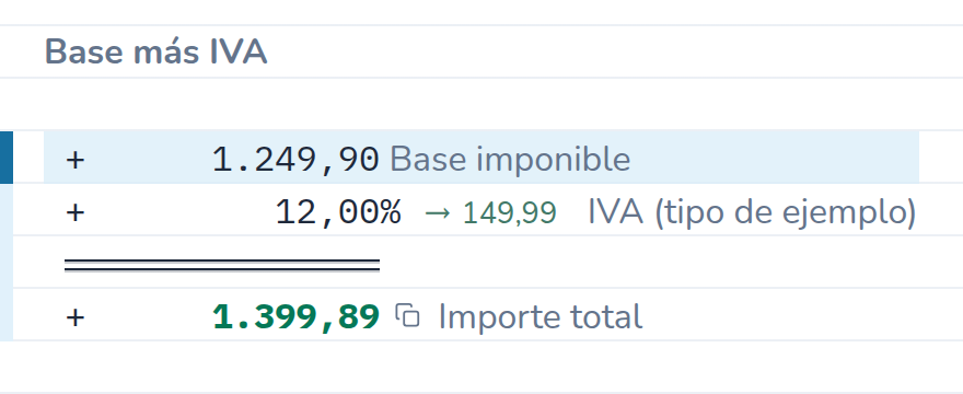 Cálculo en CalcTape Web. Base más IVA: 1.249,90 Base imponible; + 12 % (149,99) IVA (tipo de ejemplo); = 1.399,89 Importe total.