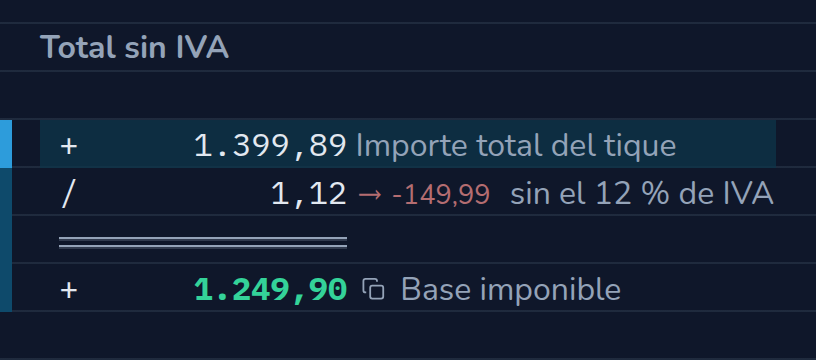 Cálculo en CalcTape Web. Total sin IVA: 1.399,89 Importe total del tique; ÷ 1,12 (−149,99) sin el 12 % de IVA; = 1.249,90 Base imponible.