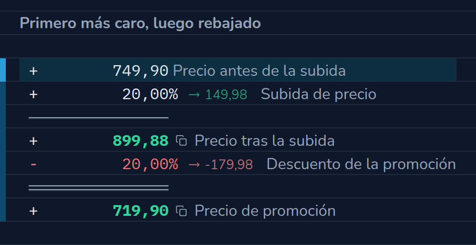 Cálculo en CalcTape Web. Primero más caro, luego rebajado: 749,90 Precio antes de la subida; + 20 % (149,98) Subida de precio; = 899,88 Precio tras la subida; - 20 % (−179,98) Descuento de la promoción; = 719,90 Precio de promoción.