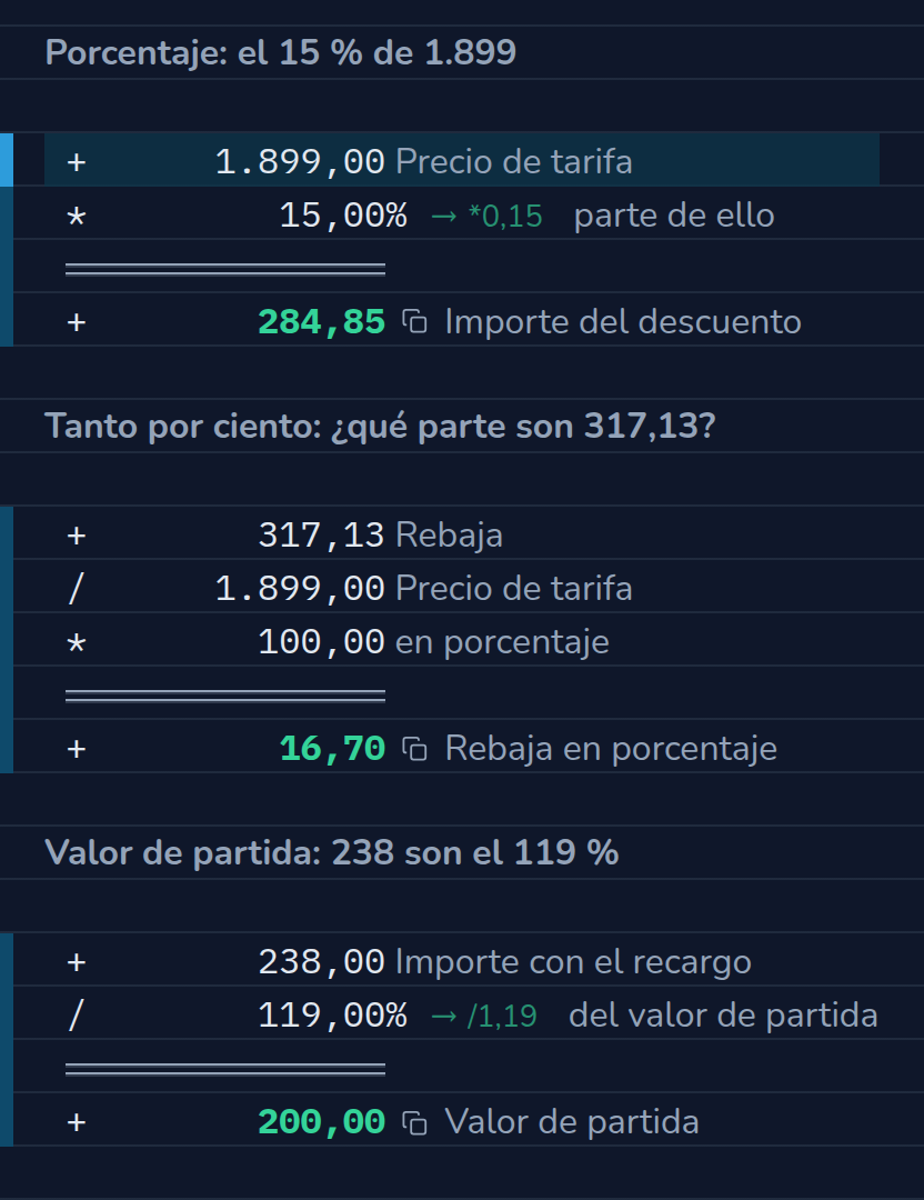 Cálculo en CalcTape Web. Porcentaje: el 15 % de 1.899: 1.899,00 Precio de tarifa; × 15 % (*0,15) parte de ello; = 284,85 Importe del descuento. Tanto por ciento: ¿qué parte son 317,13? 317,13 Rebaja; ÷ 1.899,00 Precio de tarifa; × 100,00 en porcentaje; = 16,70 Rebaja en porcentaje. Valor de partida: 238 son el 119 %: 238,00 Importe con el recargo; ÷ 119 % (/1,19) del valor de partida; = 200,00 Valor de partida.