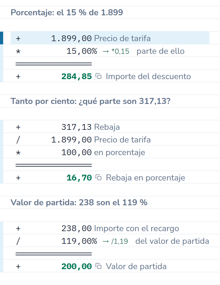 Cálculo en CalcTape Web. Porcentaje: el 15 % de 1.899: 1.899,00 Precio de tarifa; × 15 % (*0,15) parte de ello; = 284,85 Importe del descuento. Tanto por ciento: ¿qué parte son 317,13? 317,13 Rebaja; ÷ 1.899,00 Precio de tarifa; × 100,00 en porcentaje; = 16,70 Rebaja en porcentaje. Valor de partida: 238 son el 119 %: 238,00 Importe con el recargo; ÷ 119 % (/1,19) del valor de partida; = 200,00 Valor de partida.