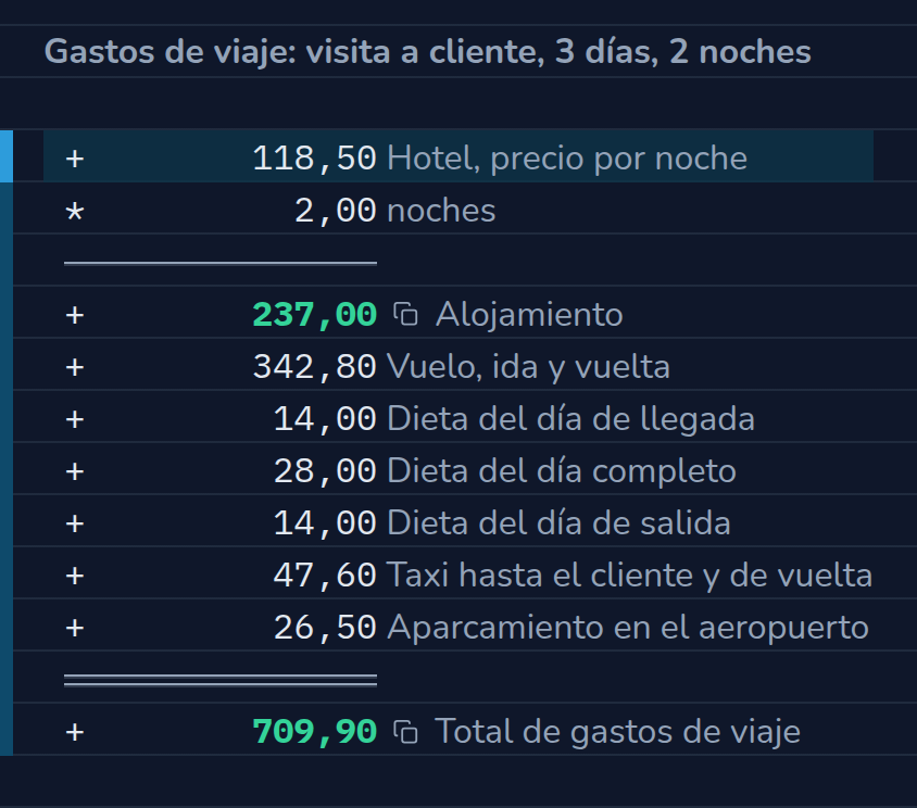 Cálculo en CalcTape Web. Gastos de viaje: visita a cliente, 3 días, 2 noches: 118,50 Hotel, precio por noche; × 2,00 noches; = 237,00 Alojamiento; + 342,80 Vuelo, ida y vuelta; + 14,00 Dieta del día de llegada; + 28,00 Dieta del día completo; + 14,00 Dieta del día de salida; + 47,60 Taxi hasta el cliente y de vuelta; + 26,50 Aparcamiento en el aeropuerto; = 709,90 Total de gastos de viaje.