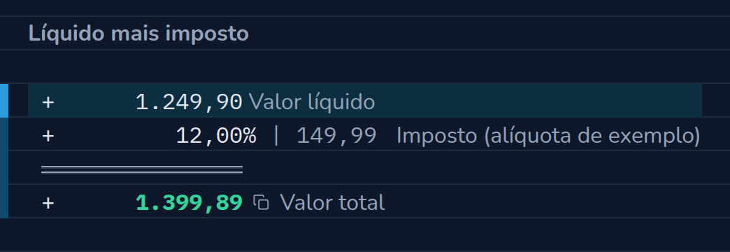 Conta no CalcTape Web. Líquido mais imposto: 1.249,90 Valor líquido; + 12 % (149,99) Imposto (alíquota de exemplo); = 1.399,89 Valor total.