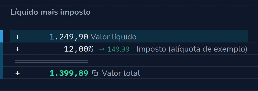 Conta no CalcTape Web. Líquido mais imposto: 1.249,90 Valor líquido; + 12 % (149,99) Imposto (alíquota de exemplo); = 1.399,89 Valor total.