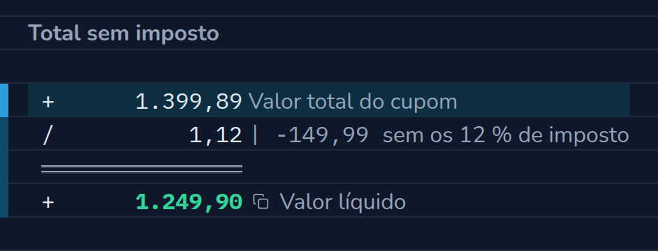 Conta no CalcTape Web. Total sem imposto: 1.399,89 Valor total do cupom; ÷ 1,12 (−149,99) sem os 12 % de imposto; = 1.249,90 Valor líquido.