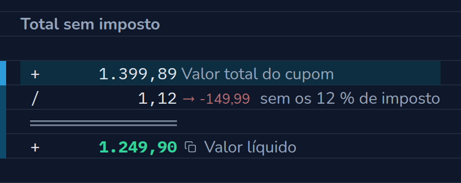 Conta no CalcTape Web. Total sem imposto: 1.399,89 Valor total do cupom; ÷ 1,12 (−149,99) sem os 12 % de imposto; = 1.249,90 Valor líquido.