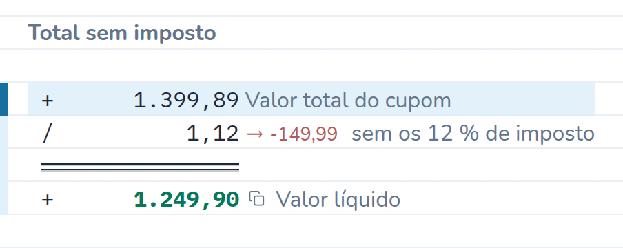 Conta no CalcTape Web. Total sem imposto: 1.399,89 Valor total do cupom; ÷ 1,12 (−149,99) sem os 12 % de imposto; = 1.249,90 Valor líquido.