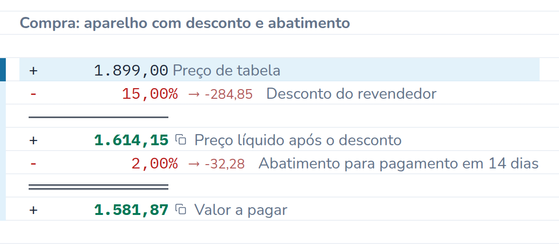 Conta no CalcTape Web. Compra: aparelho com desconto e abatimento: 1.899,00 Preço de tabela; - 15 % (−284,85) Desconto do revendedor; = 1.614,15 Preço líquido após o desconto; - 2 % (−32,28) Abatimento para pagamento em 14 dias; = 1.581,87 Valor a pagar.