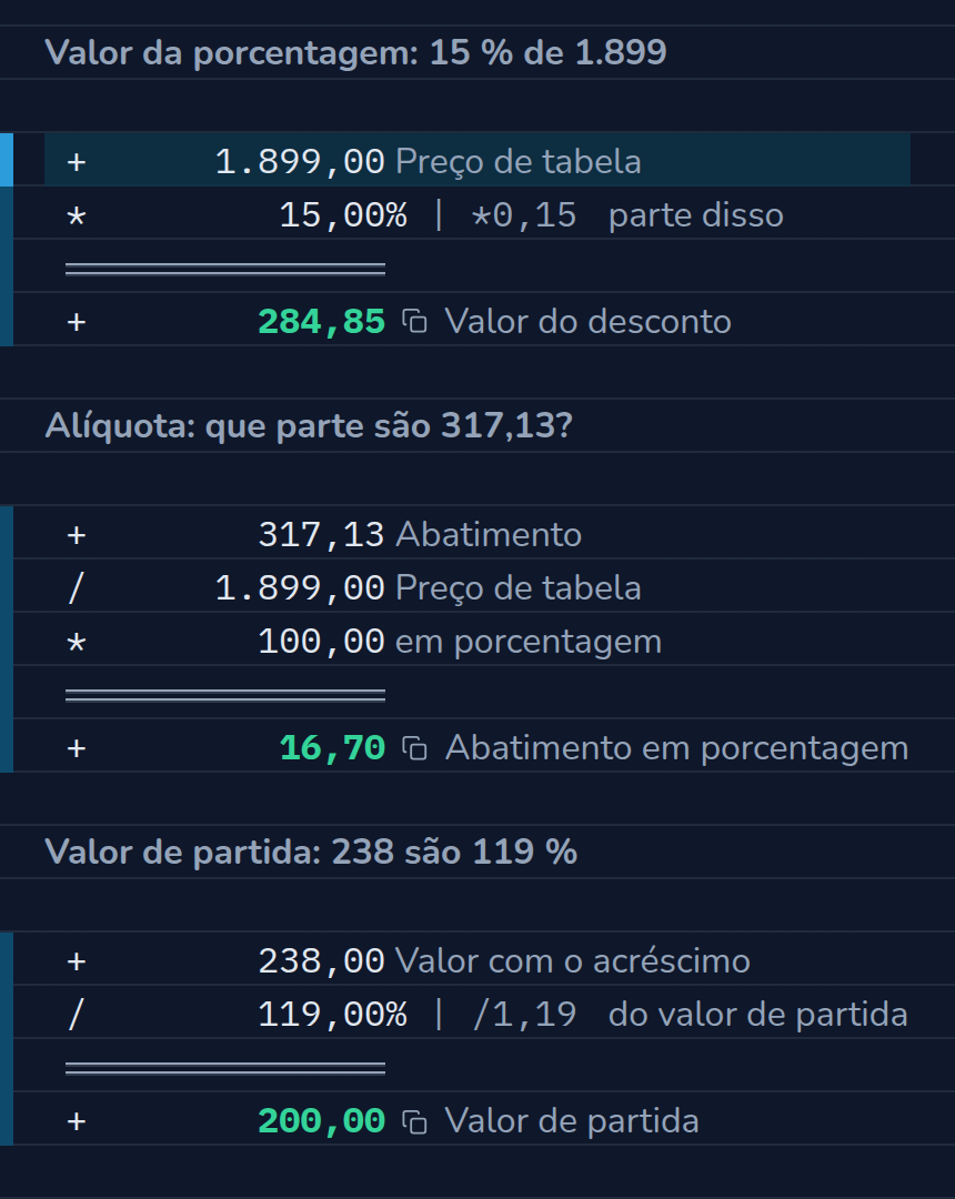 Conta no CalcTape Web. Valor da porcentagem: 15 % de 1.899: 1.899,00 Preço de tabela; × 15 % (*0,15) parte disso; = 284,85 Valor do desconto. Alíquota: que parte são 317,13? 317,13 Abatimento; ÷ 1.899,00 Preço de tabela; × 100,00 em porcentagem; = 16,70 Abatimento em porcentagem. Valor de partida: 238 são 119 %: 238,00 Valor com o acréscimo; ÷ 119 % (/1,19) do valor de partida; = 200,00 Valor de partida.