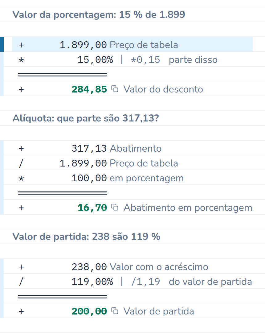 Conta no CalcTape Web. Valor da porcentagem: 15 % de 1.899: 1.899,00 Preço de tabela; × 15 % (*0,15) parte disso; = 284,85 Valor do desconto. Alíquota: que parte são 317,13? 317,13 Abatimento; ÷ 1.899,00 Preço de tabela; × 100,00 em porcentagem; = 16,70 Abatimento em porcentagem. Valor de partida: 238 são 119 %: 238,00 Valor com o acréscimo; ÷ 119 % (/1,19) do valor de partida; = 200,00 Valor de partida.