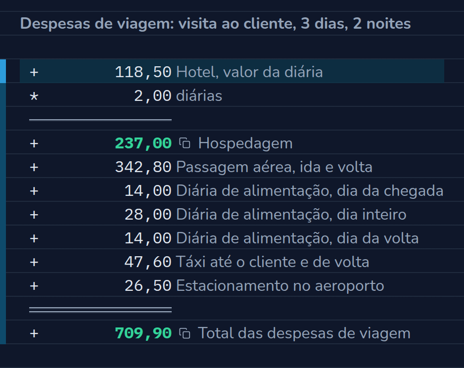 Conta no CalcTape Web. Despesas de viagem: visita ao cliente, 3 dias, 2 noites: 118,50 Hotel, valor da diária; × 2,00 diárias; = 237,00 Hospedagem; + 342,80 Passagem aérea, ida e volta; + 14,00 Diária de alimentação, dia da chegada; + 28,00 Diária de alimentação, dia inteiro; + 14,00 Diária de alimentação, dia da volta; + 47,60 Táxi até o cliente e de volta; + 26,50 Estacionamento no aeroporto; = 709,90 Total das despesas de viagem.